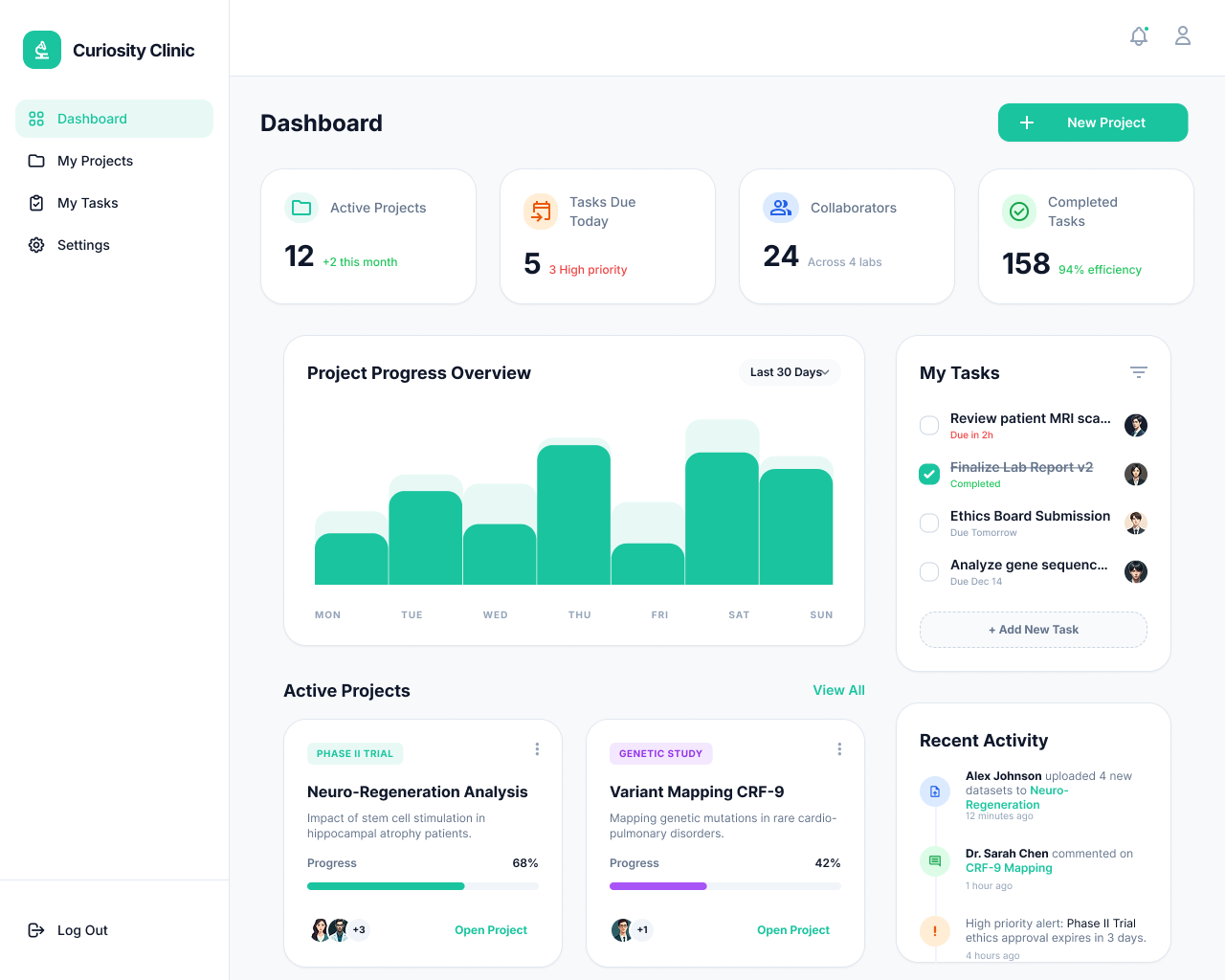 Curiosity Clinic Dashboard